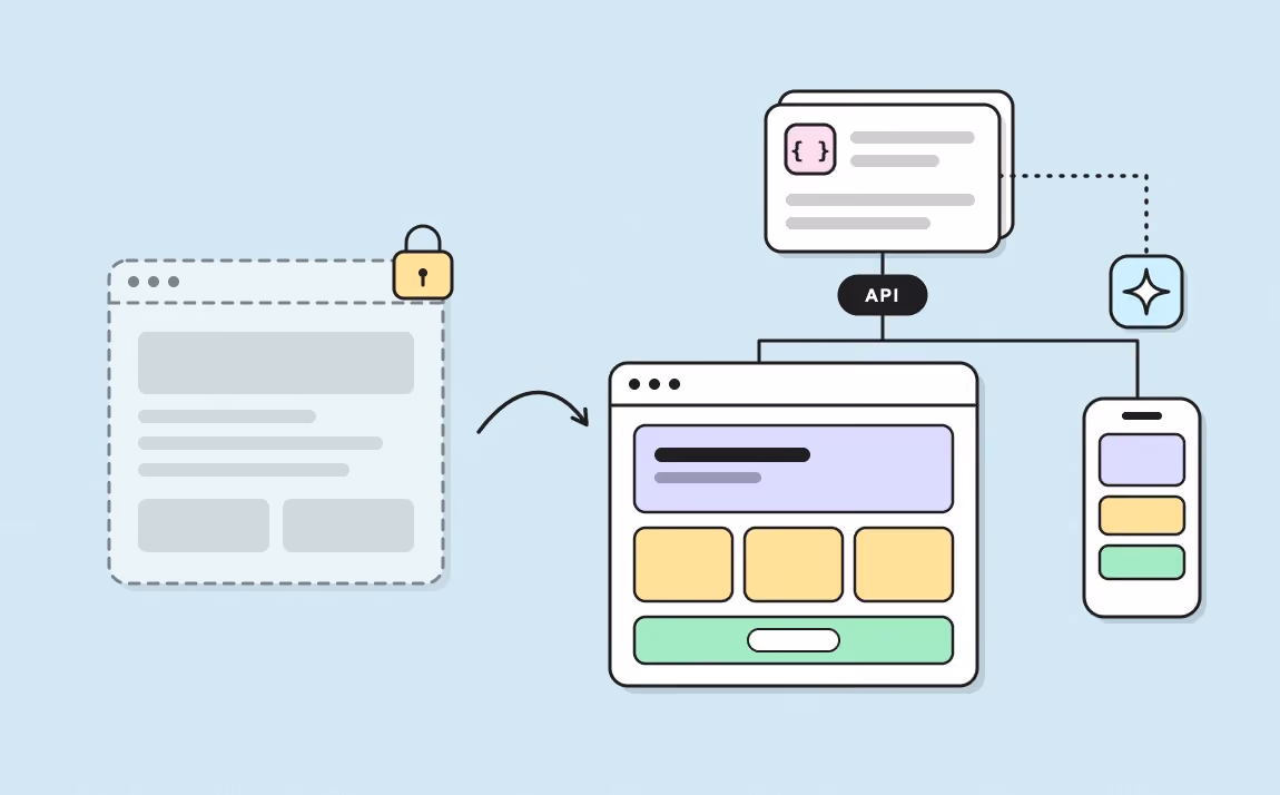 Headless CMS migration: a locked monolithic site becomes structured content, delivered by API to a website, an app and AI agents