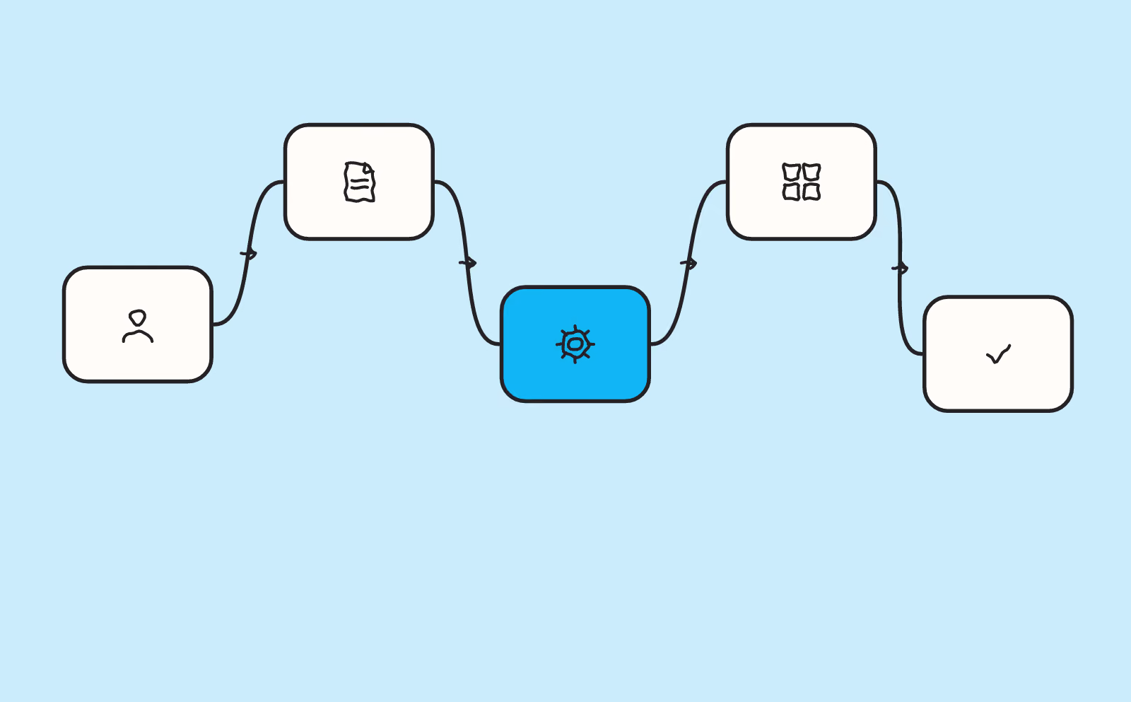 Comment expliquer une solution SaaS complexe sans perdre ses prospects ?
