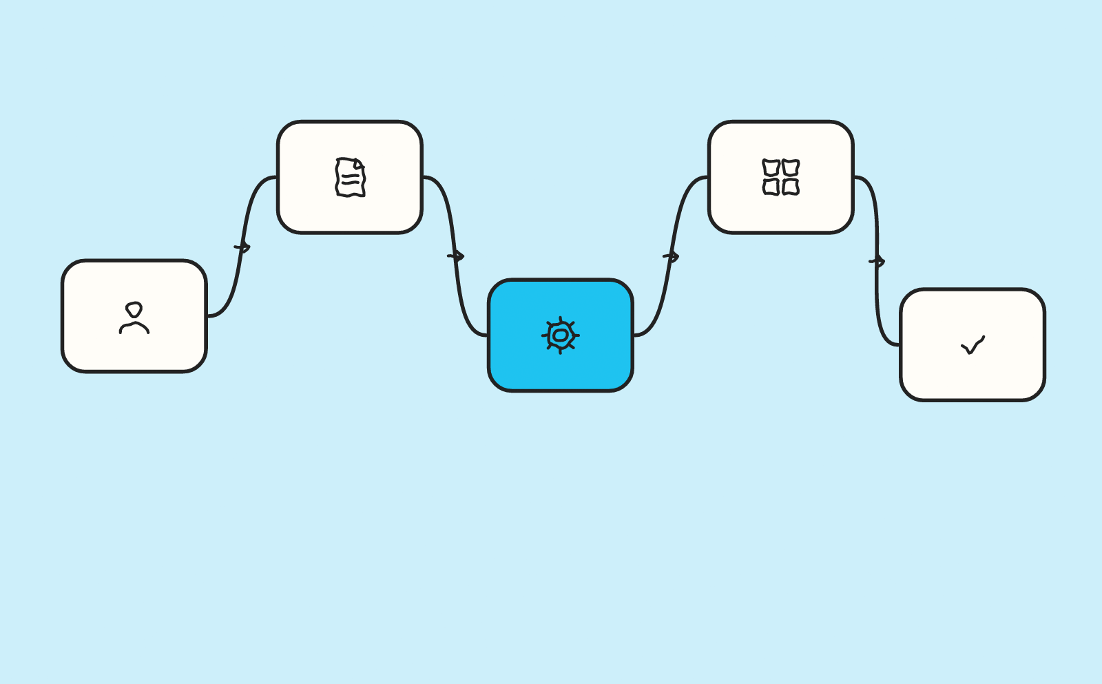 How can a complex SaaS solution be explained without losing prospects?