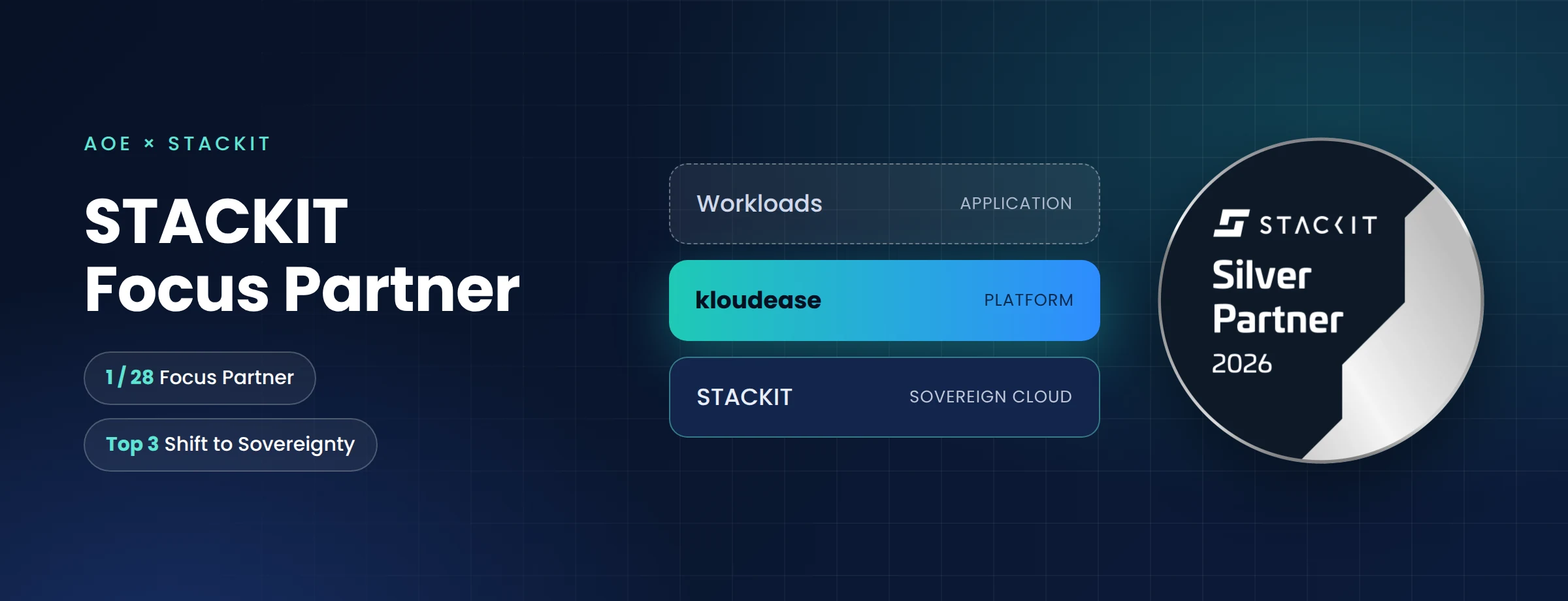 AOE ist STACKIT Focus Partner! Was das für kloudease-Kunden bedeutet
