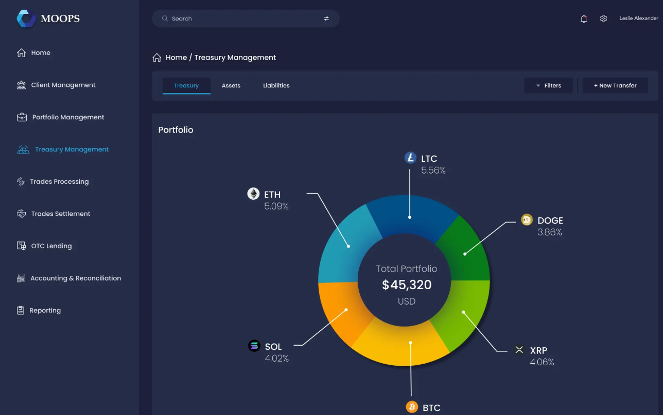 Moops – Cryptocurrency Wallet Built to Simplify Transactions for Users