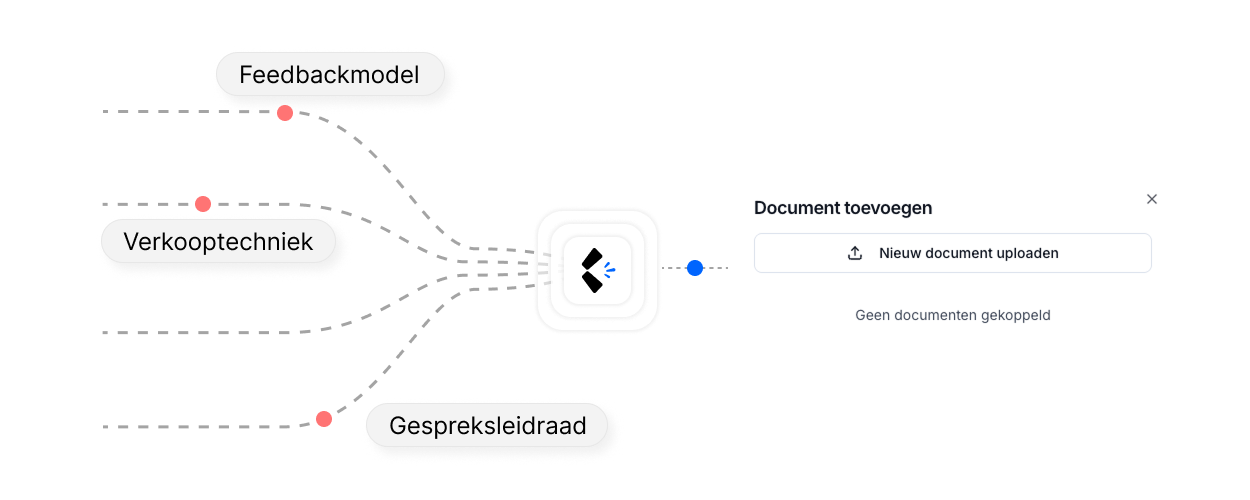 Documenten stromen het twinvoice-platform in: feedbackmodel, verkooptechniek en gespreksgids worden geüpload naar de kennisbank