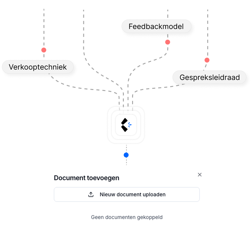 Documenten stromen het twinvoice-platform in: feedbackmodel, verkooptechniek en gespreksgids worden geüpload naar de kennisbank
