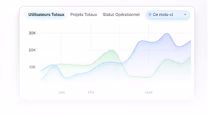 Tableau de bord de performance d'acquisition digitale PME avec courbe de trafic et ROI temps réel