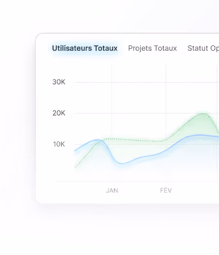 Tableau de bord de pilotage des KPIs business social media LinkedIn et Instagram pour PME
