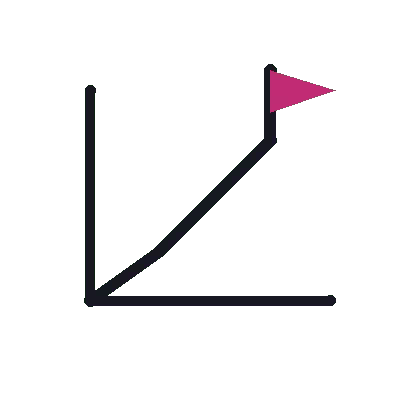 Résultats mesurables à 6-12 mois PME upwedo.