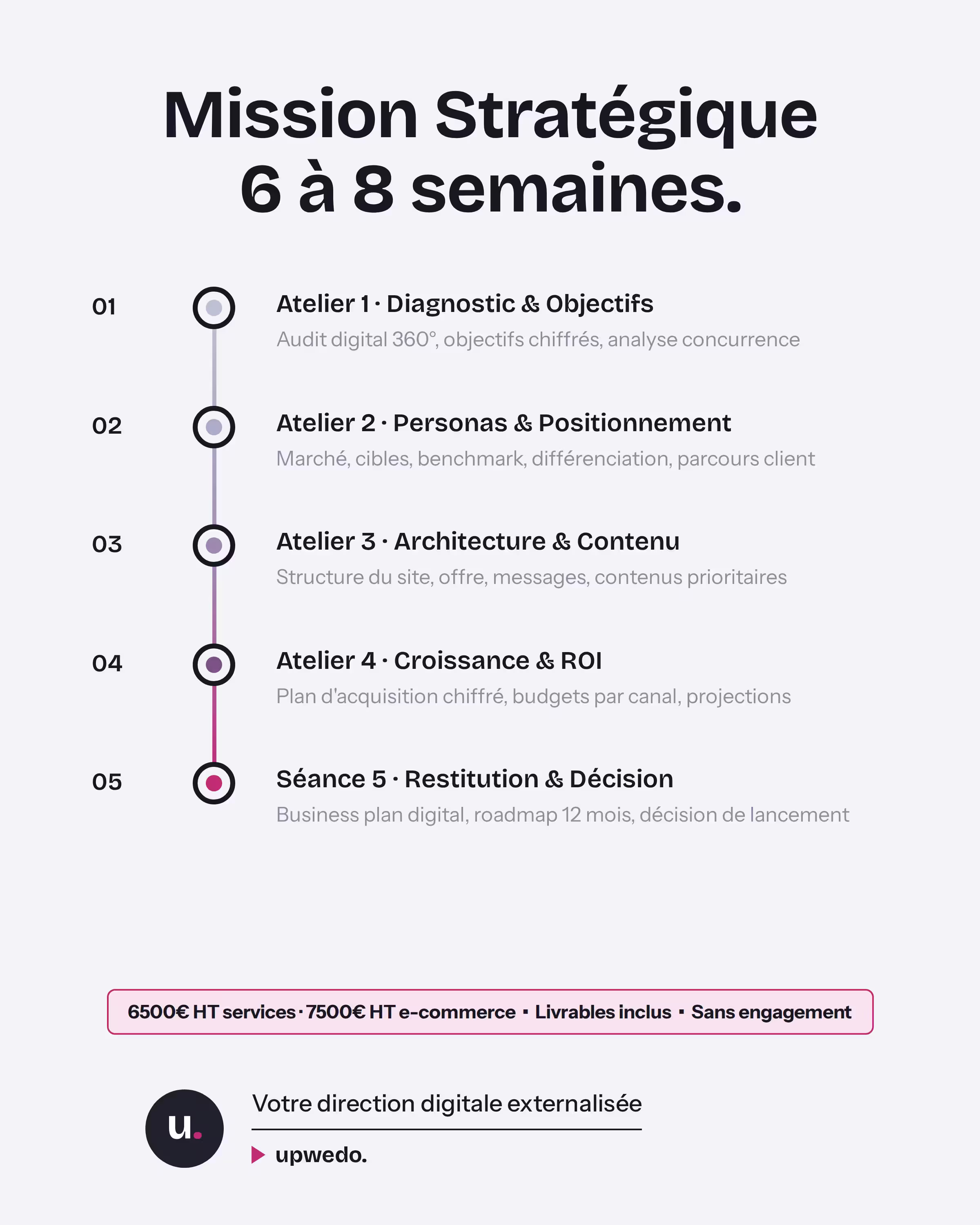 Mission Stratégique upwedo. en 6 à 8 semaines : 4 ateliers et une séance de restitution et de décision