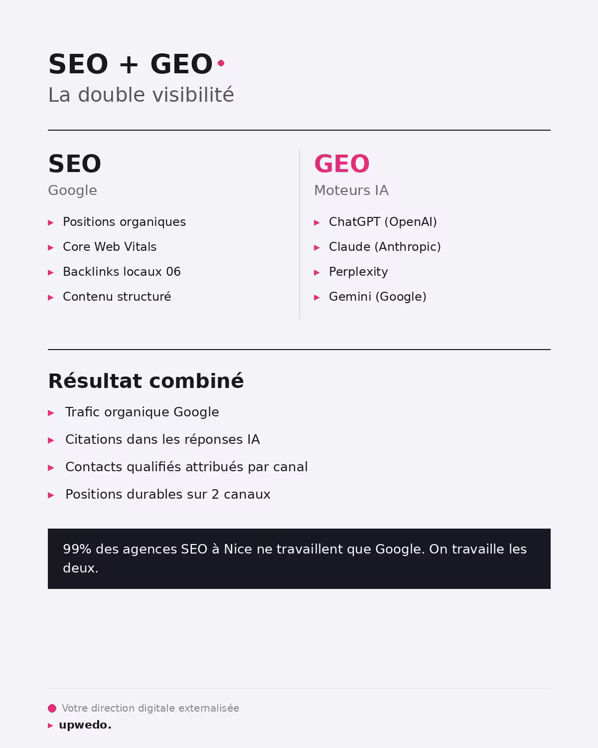 Agence SEO Nice : visibilité Google et IA pour PME