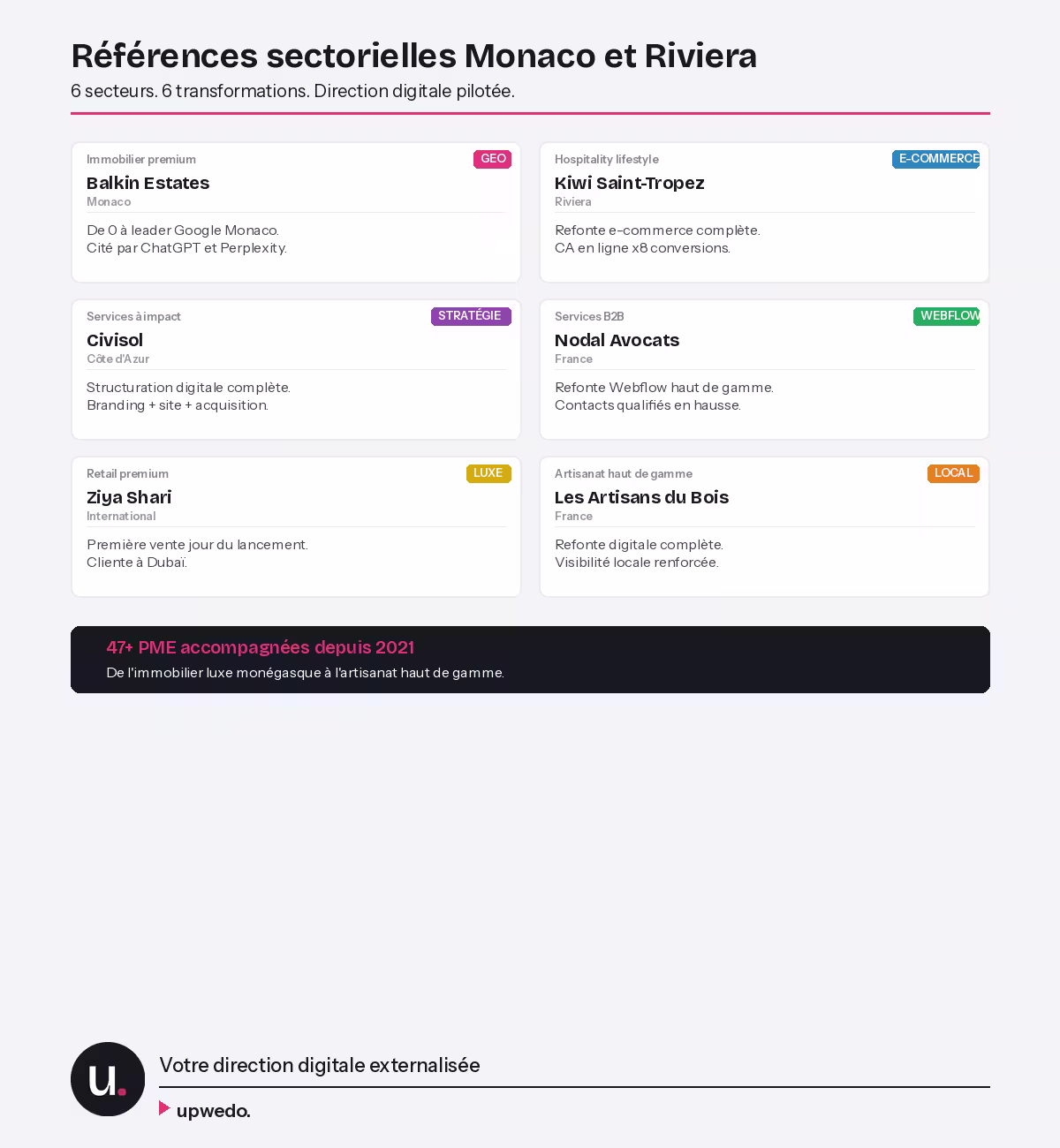 References sectorielles upwedo Monaco Riviera 6 secteurs Balkin Kiwi Civisol Nodal Ziya Artisans