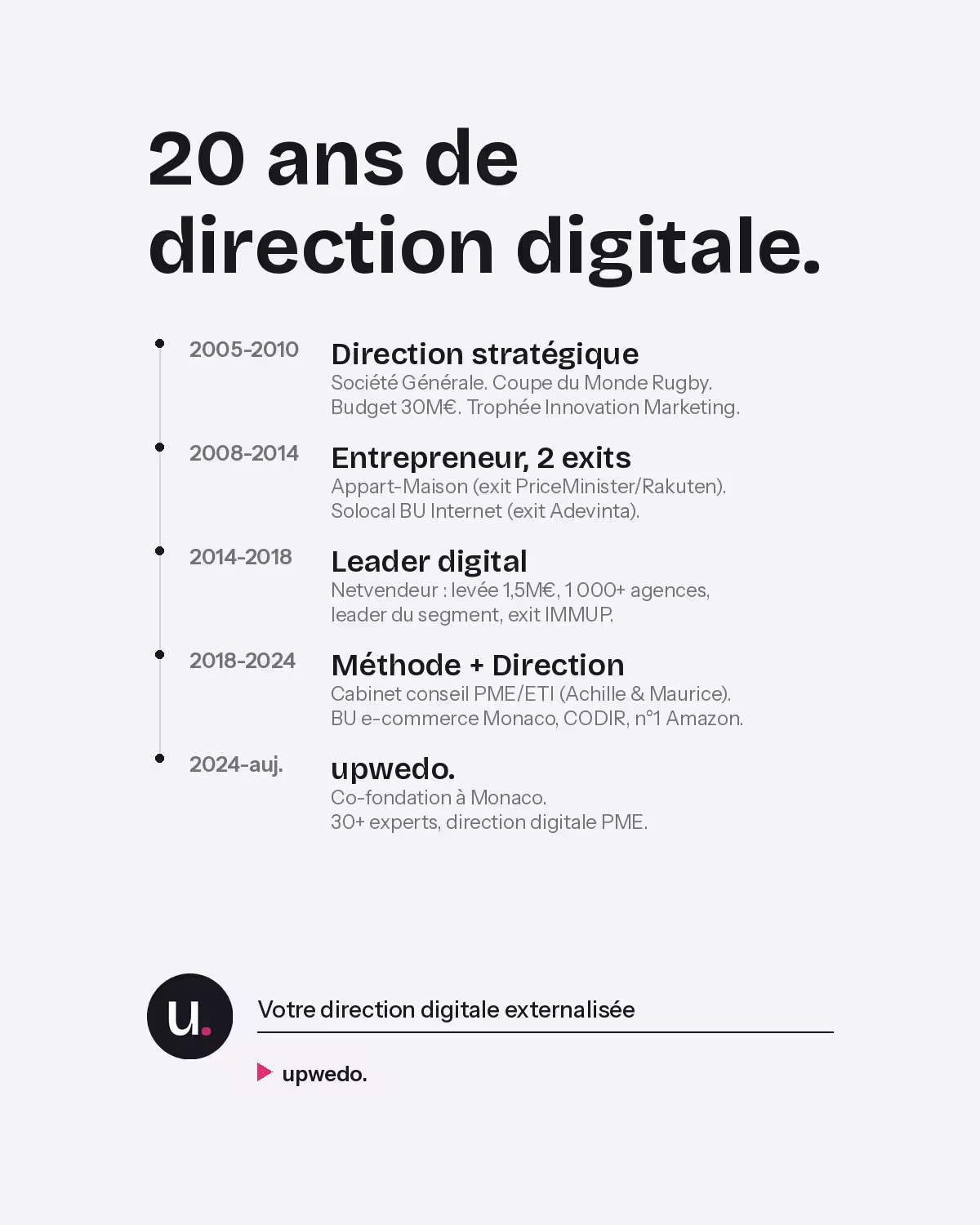 Frise du parcours professionnel de Julien Deloume de 2005 a 2026, Societe Generale Solocal Rakuten upwedo.