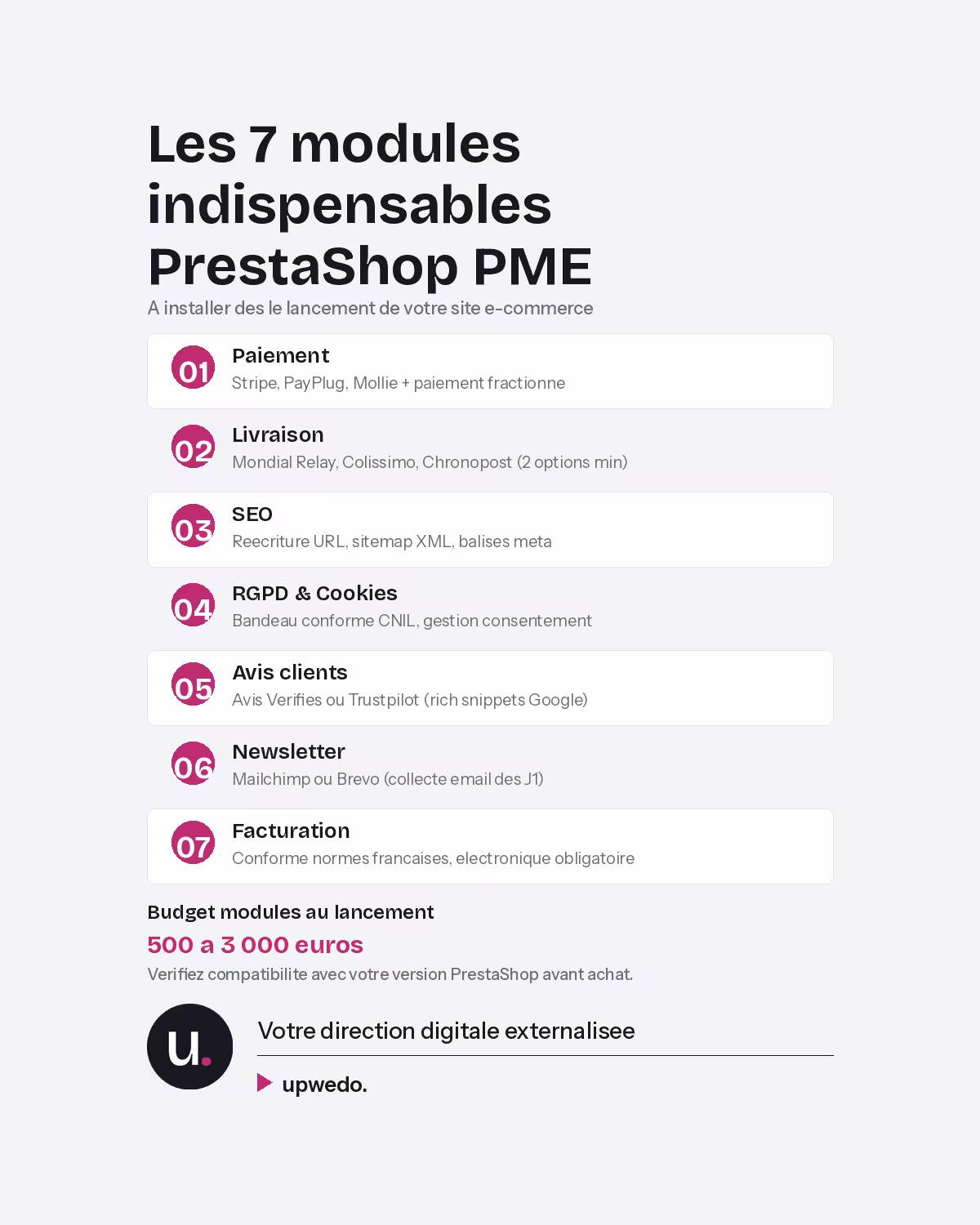 Modules indispensables site PrestaShop PME paiement SEO livraison upwedo.