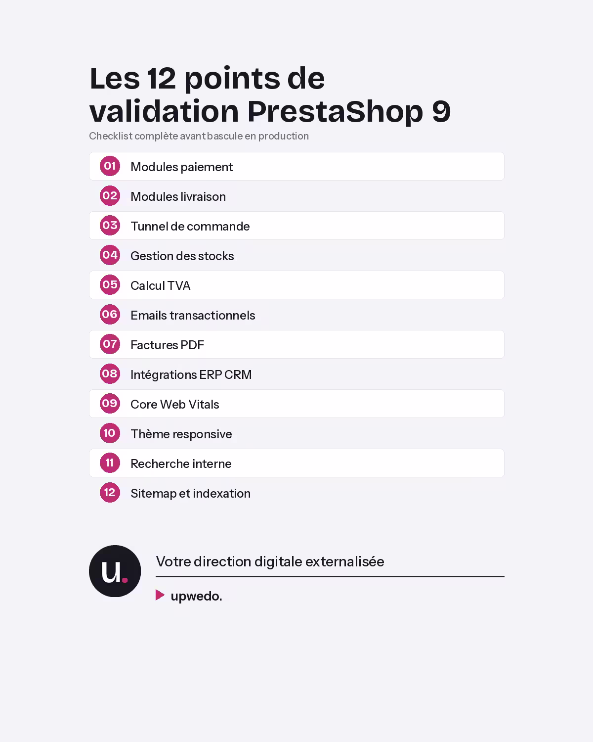 Checklist 12 points validation staging PrestaShop 9 PME upwedo.