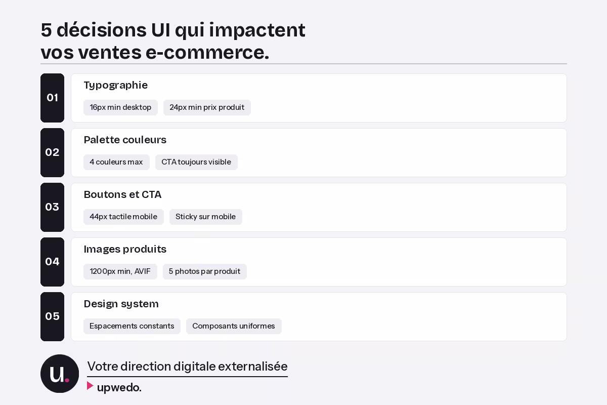 5 décisions UI e-commerce typographie couleurs boutons images design system upwedo.