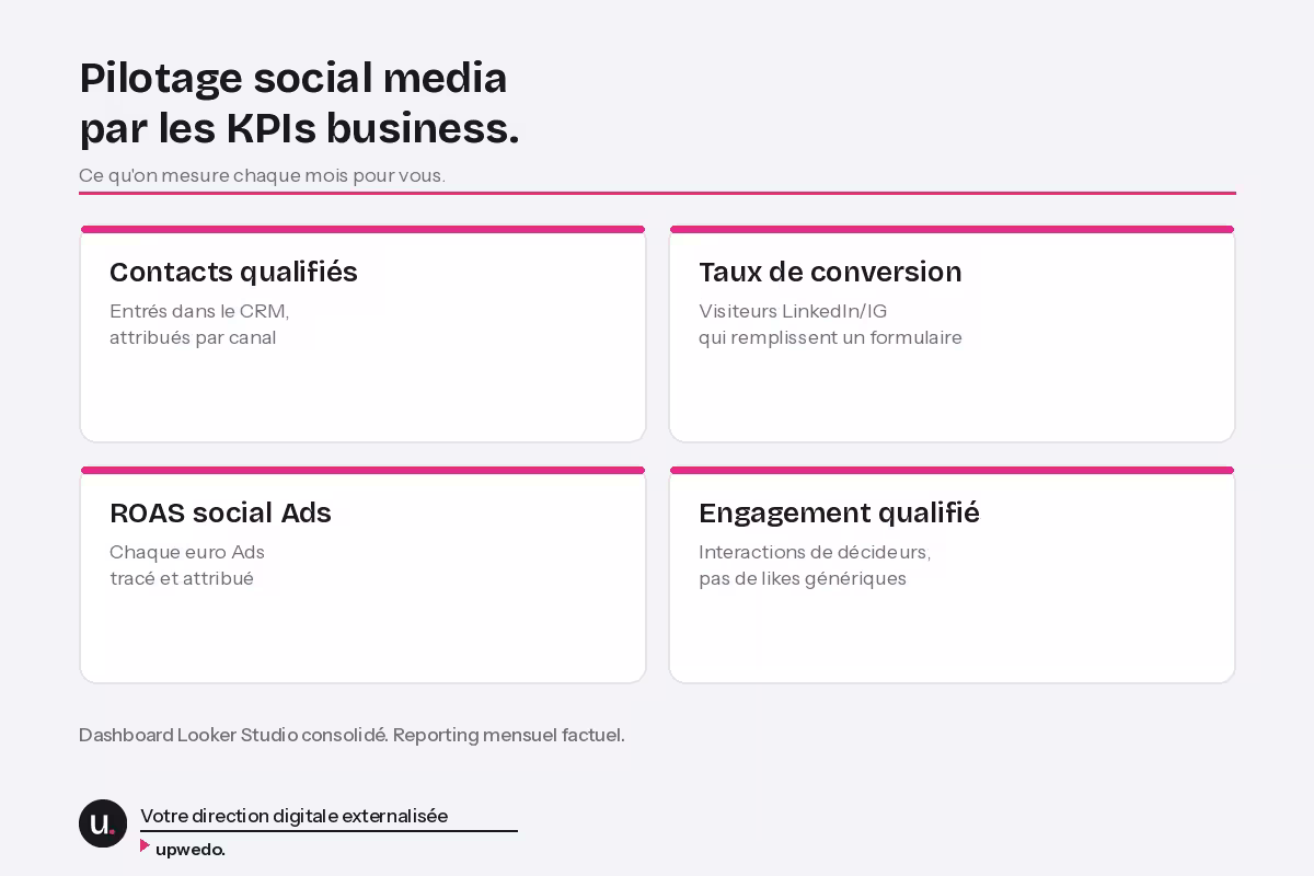Agence Social Media Monaco