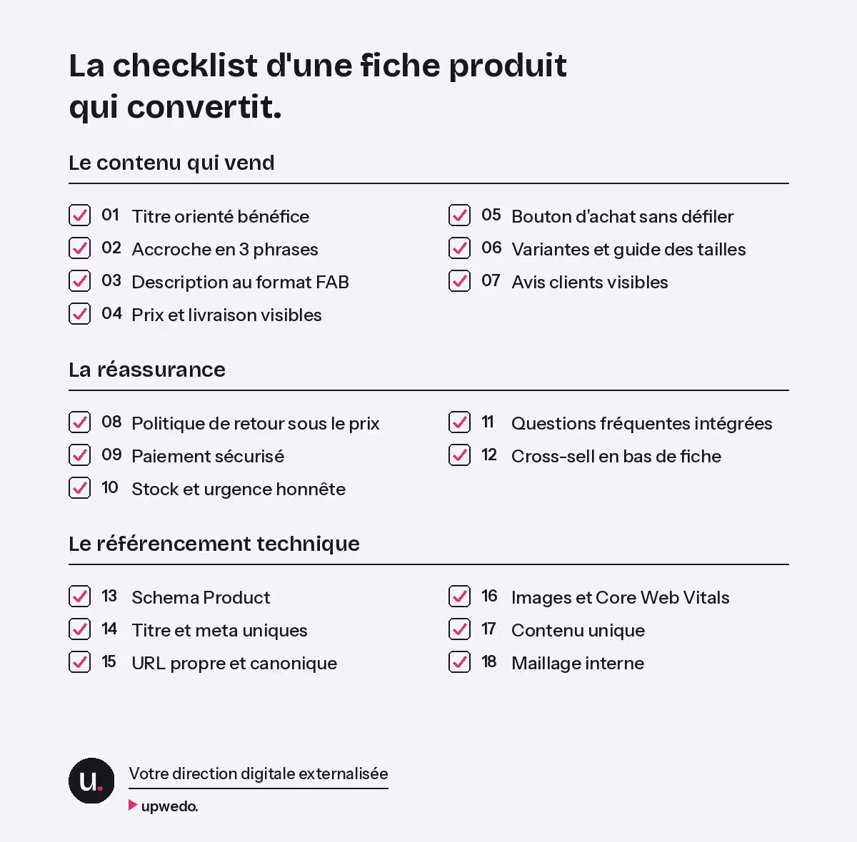 Fiche produit e-commerce optimisee, checklist des 18 points par upwedo.