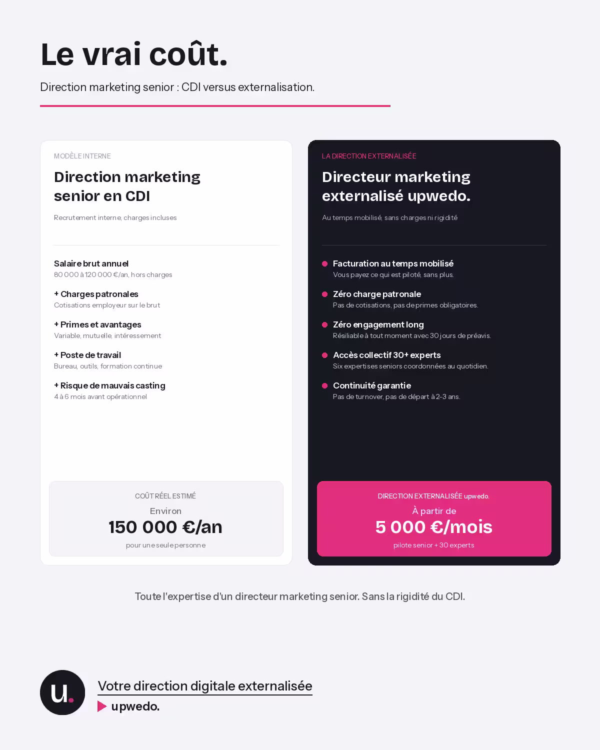 Directeur marketing externalisé