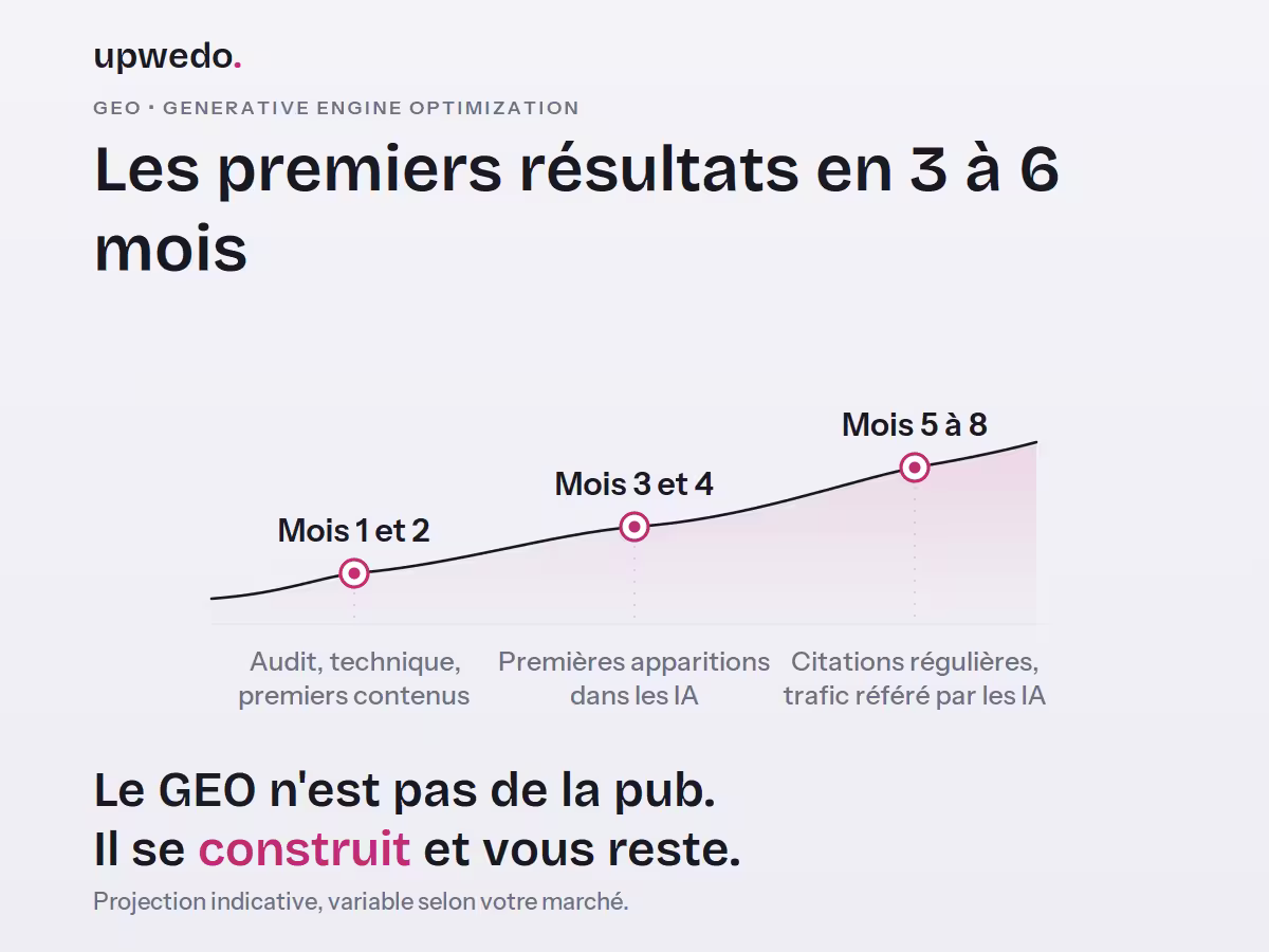 Agence GEO IA