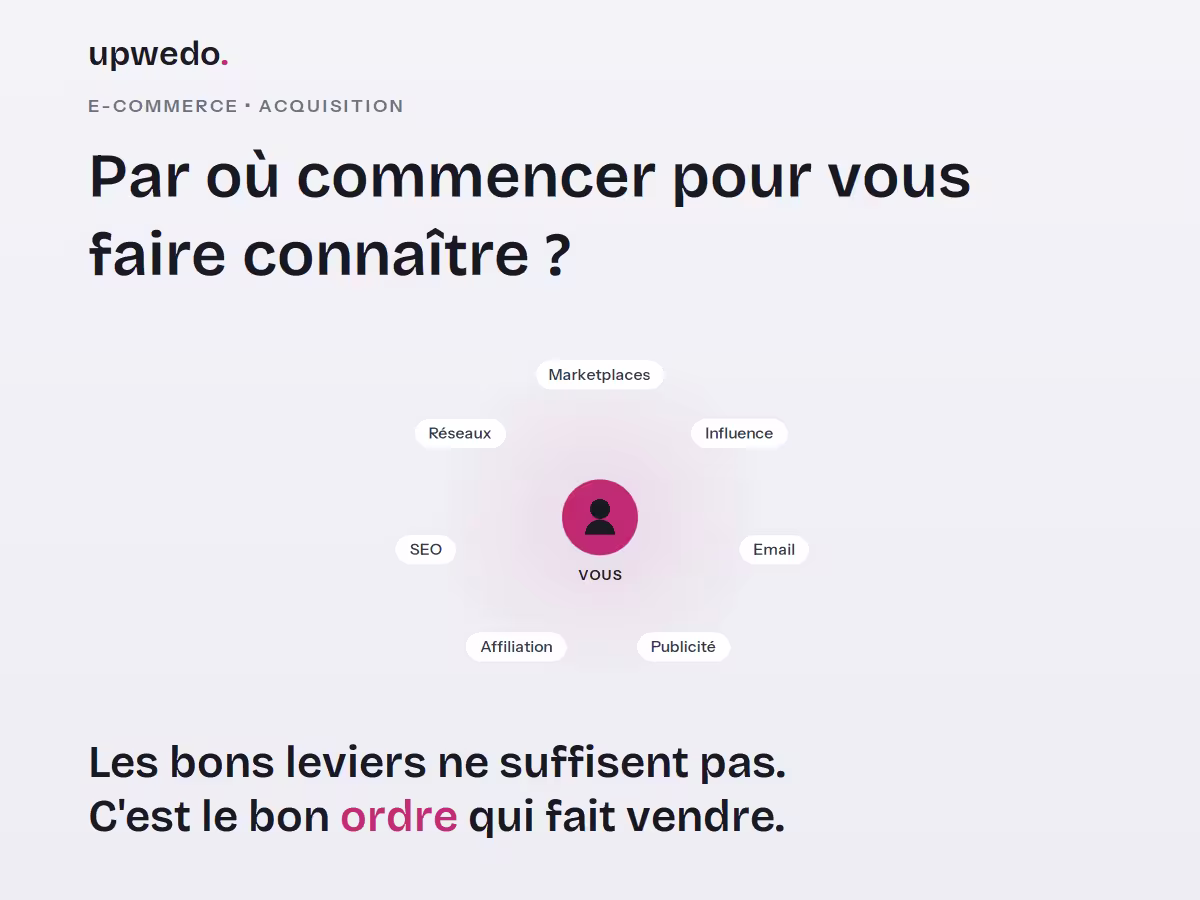 Promouvoir un site e-commerce : stratégies pour gagner en notoriété et attirer des visiteurs