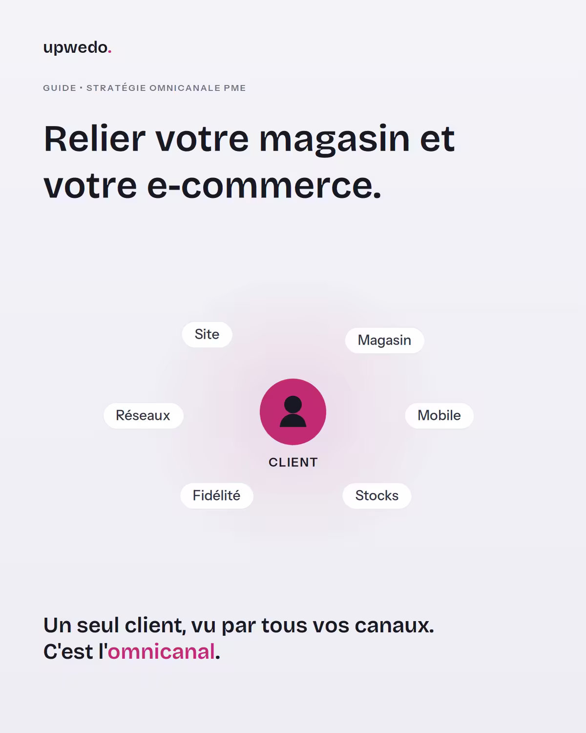 Stratégie omnicanale PME : relier magasin et e-commerce autour du client, upwedo.
