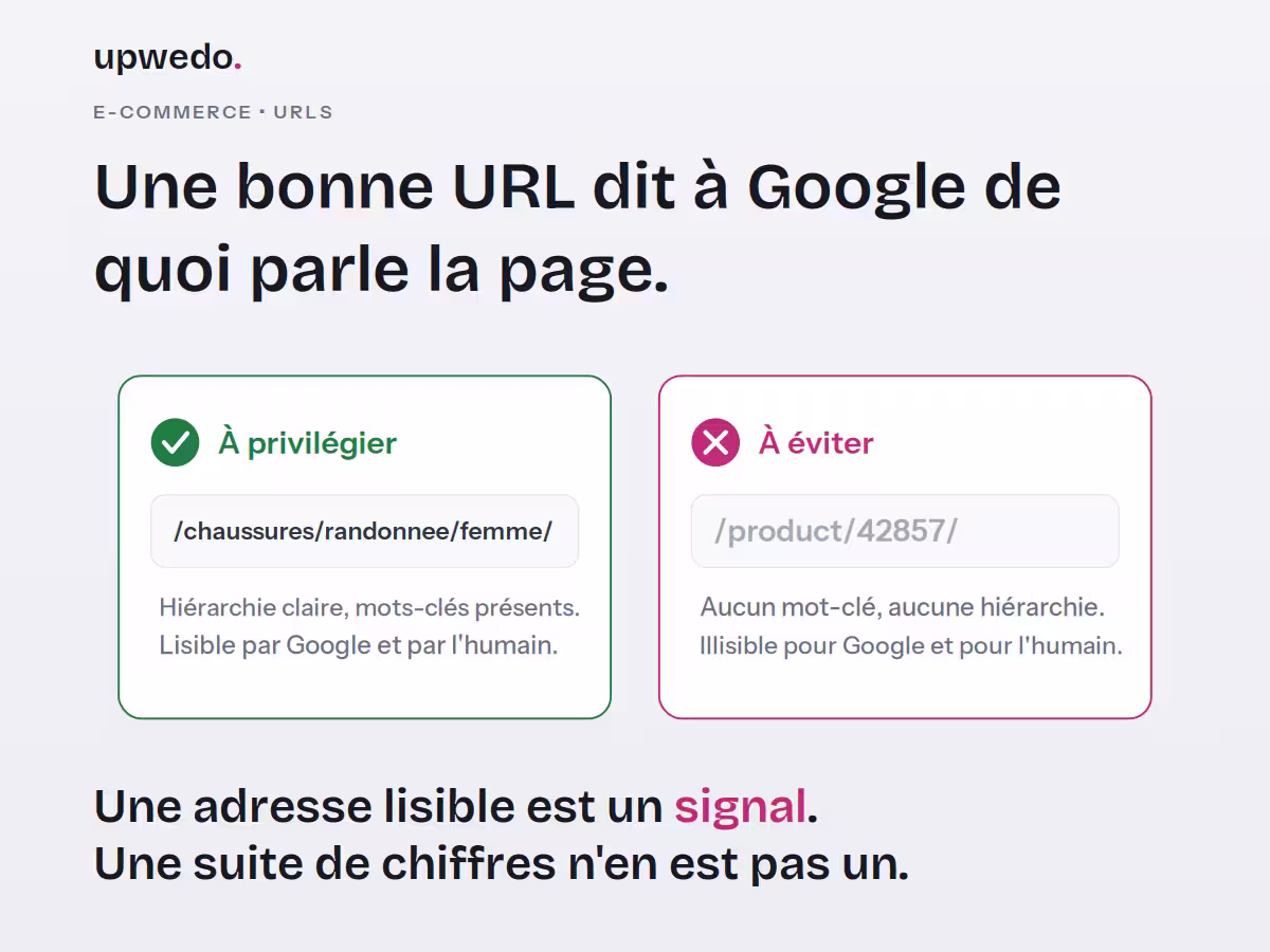 URL de site e-commerce optimisée SEO comparée à une URL générique, exemple upwedo.