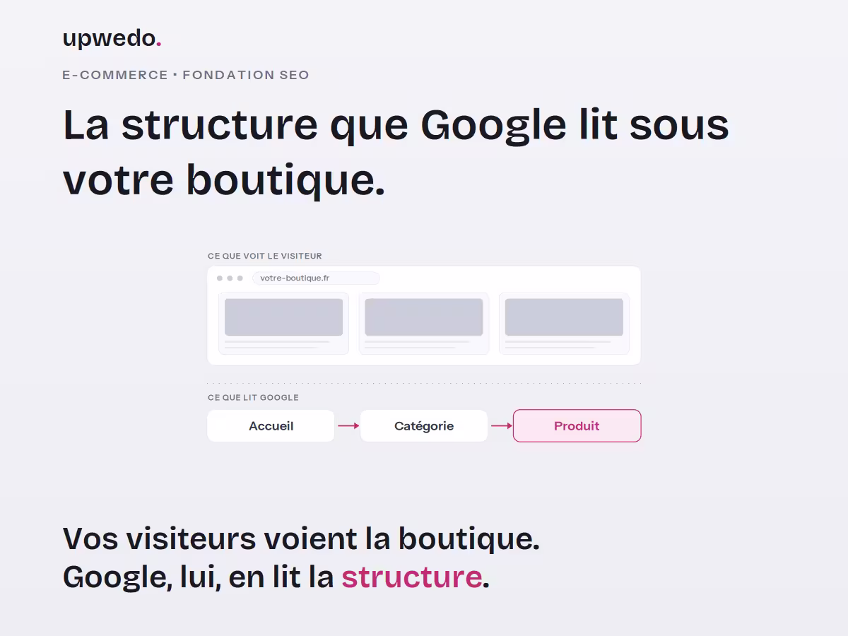 Arborescence site e-commerce : importance et conception efficace, méthode upwedo.