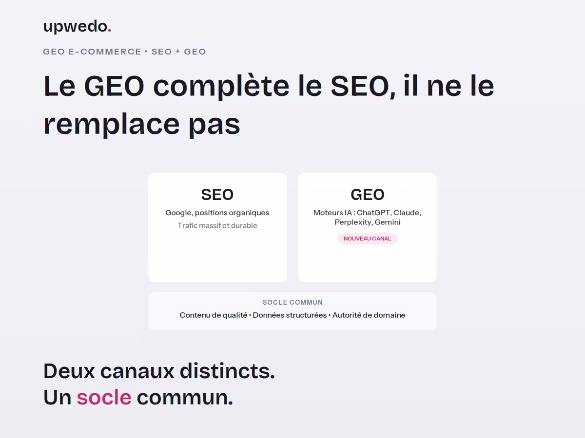 GEO et SEO e-commerce : deux canaux distincts, un socle commun, upwedo.