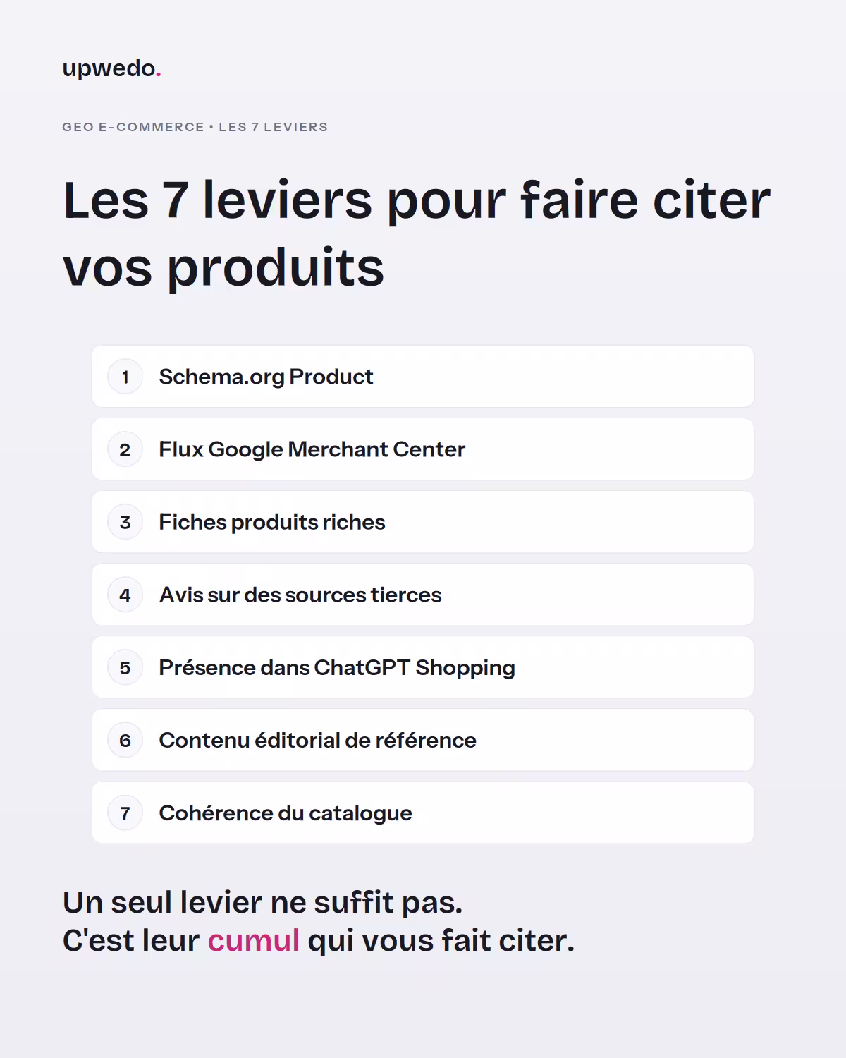 Les 7 leviers du GEO e-commerce pour faire citer ses produits par les IA.