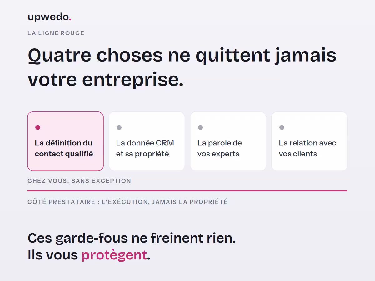 Marketing B2B externalisé : les quatre éléments à ne jamais déléguer, selon upwedo.