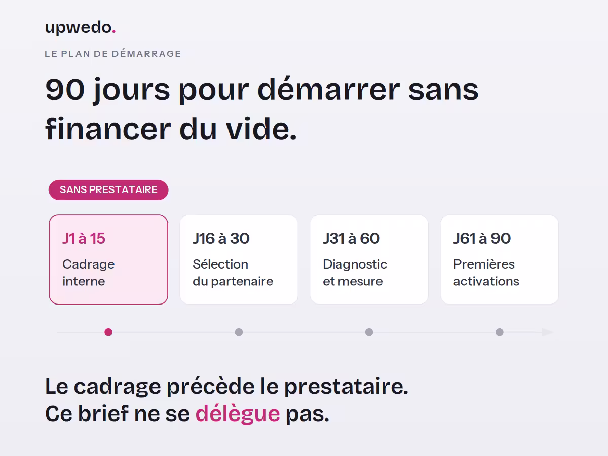 Externaliser son marketing B2B : le plan de démarrage en 90 jours, méthode upwedo.