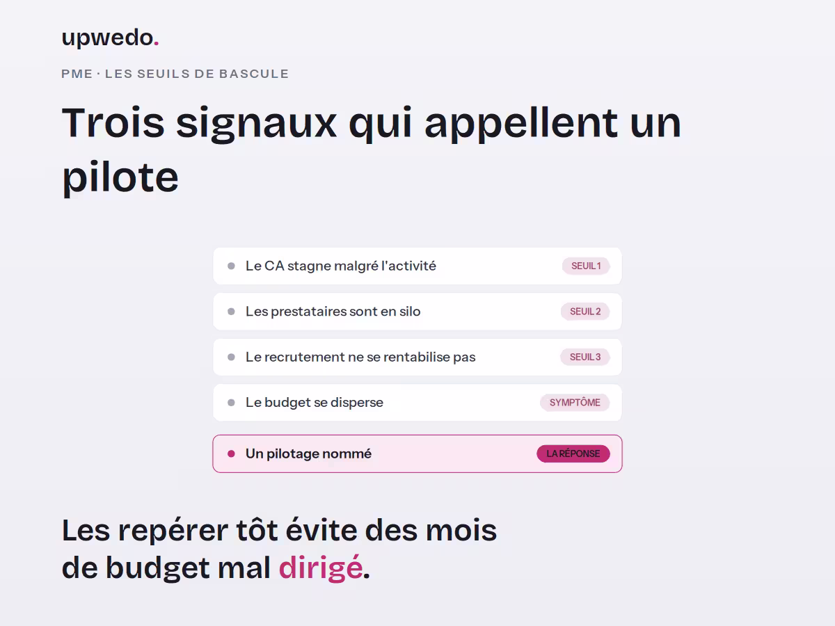 Seuils d'externalisation marketing PME : CA stagnant, prestataires en silo, recrutement, upwedo.