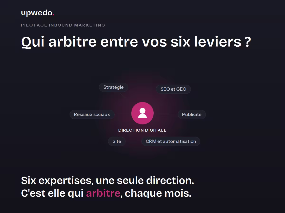 Agence inbound marketing pilotée : une direction digitale coordonne six expertises, upwedo.