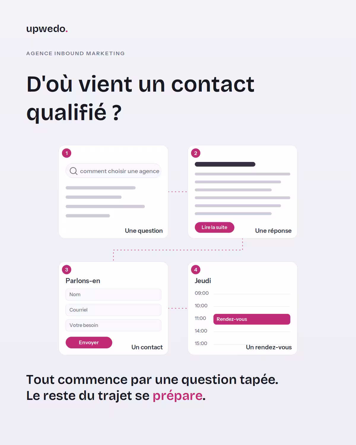 Agence inbound marketing