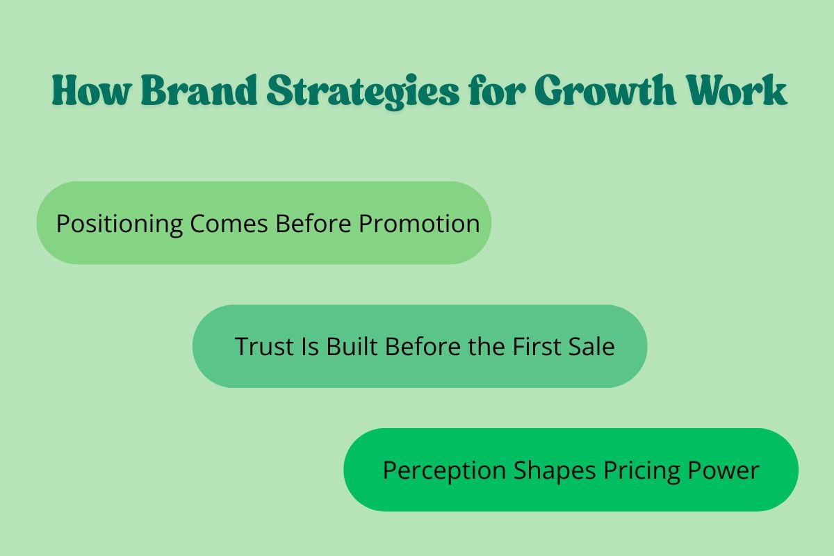 Visual steps explaining how brand strategies for growth work, highlighting positioning, trust, and perception shaping pricing power