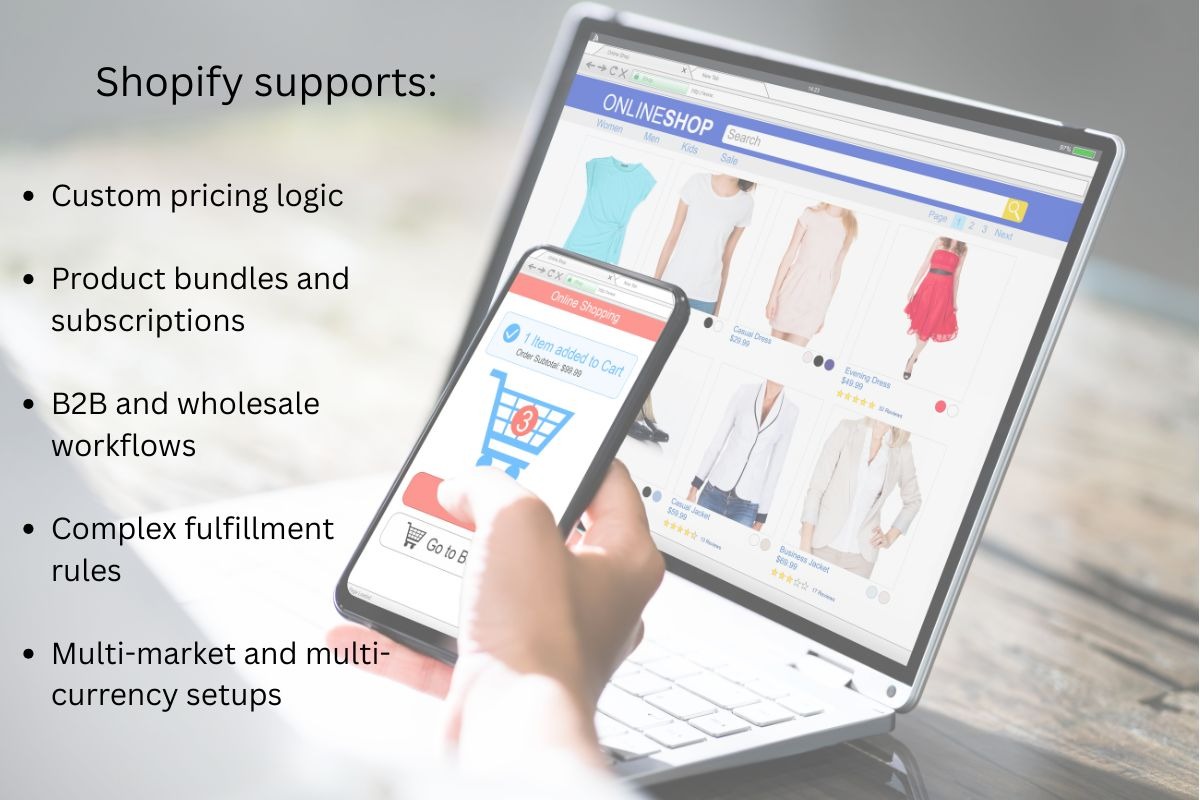 a person shopping online and bullet list of things shopify supports
