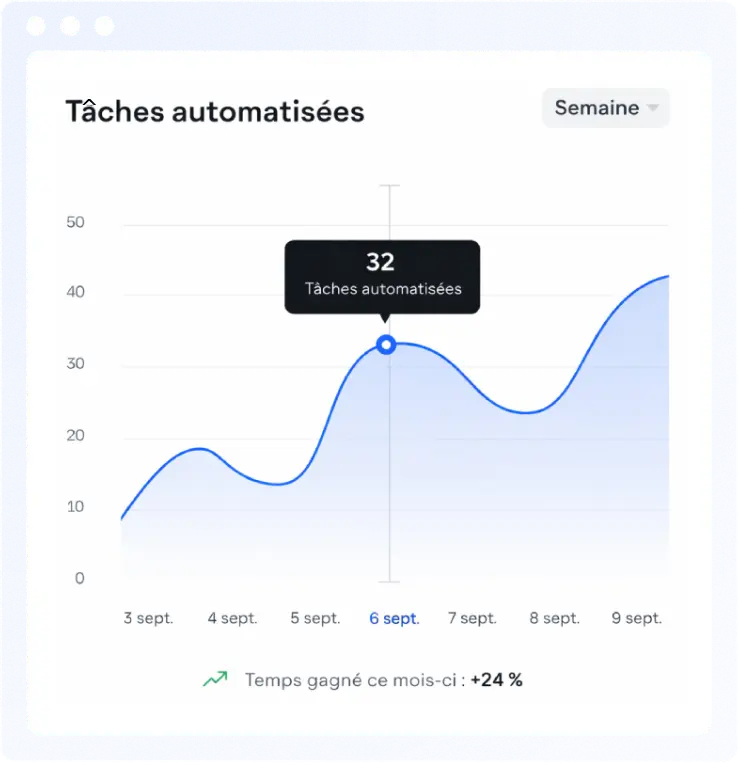 Suivi des tâches automatisées dans une activité professionnelle