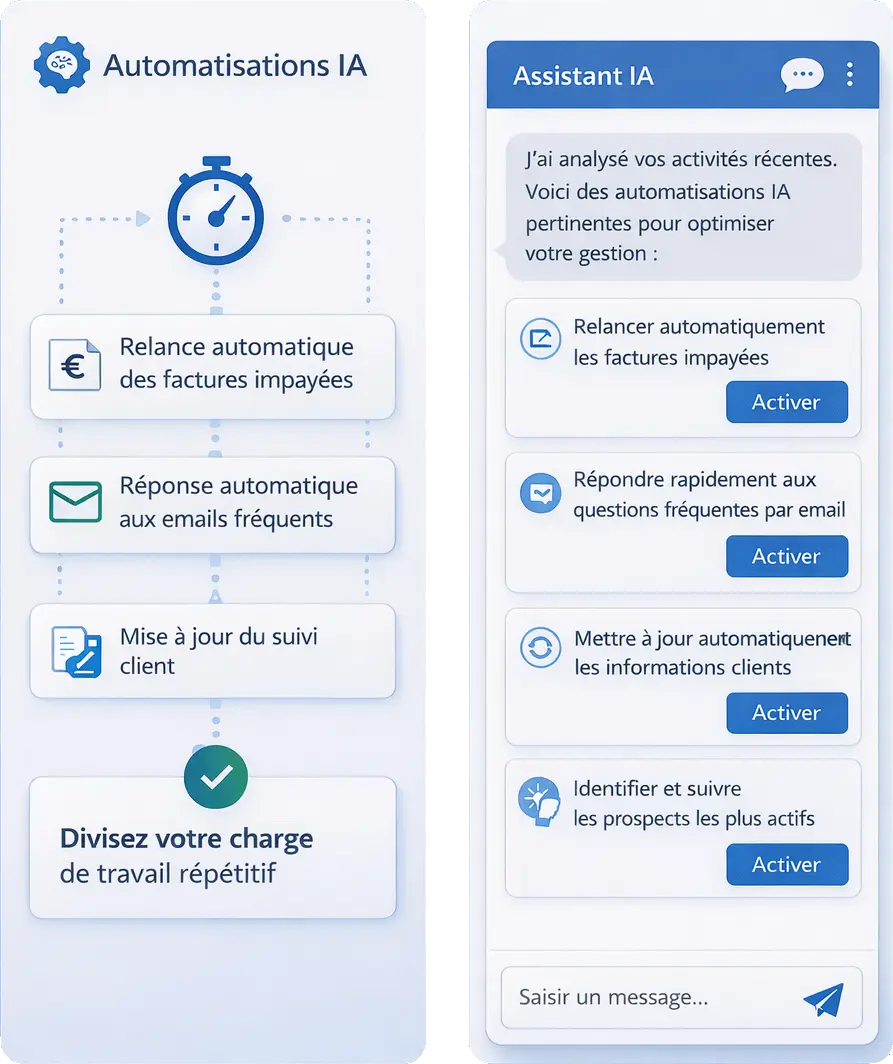 Tableau de bord d’automatisation et assistant IA métier pour entreprises en Guadeloupe