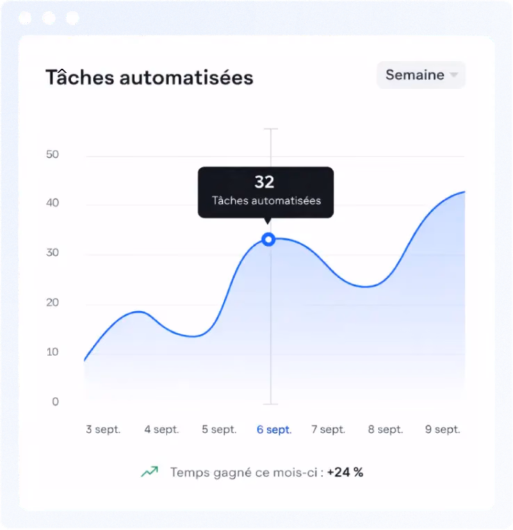 Suivi des tâches automatisées dans une activité professionnelle