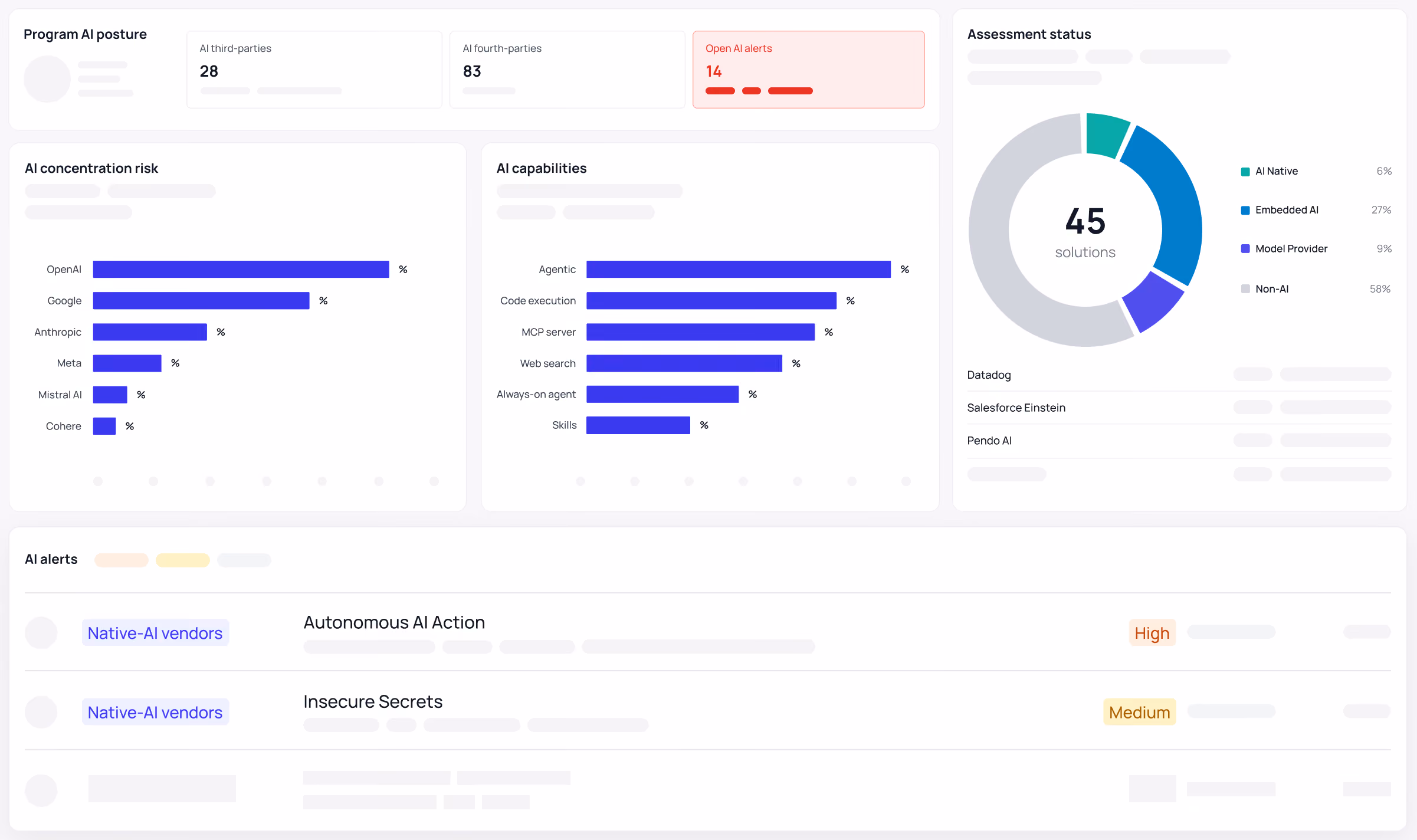 Lema AI posture dashboard showing third and fourth parties, AI concentration risk, AI capabilities, assessment status and AI alerts