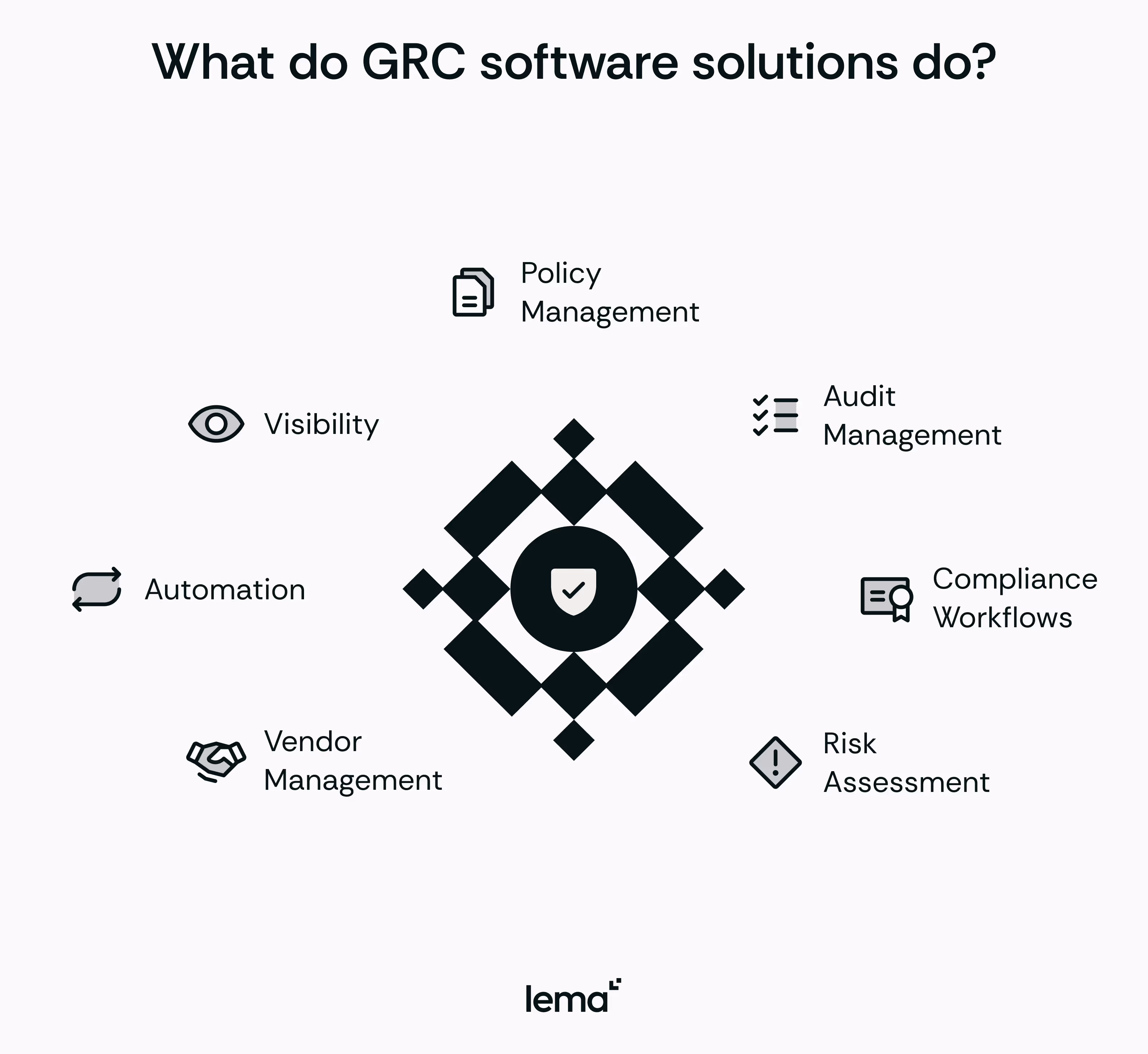 what do GRC software solutions do?