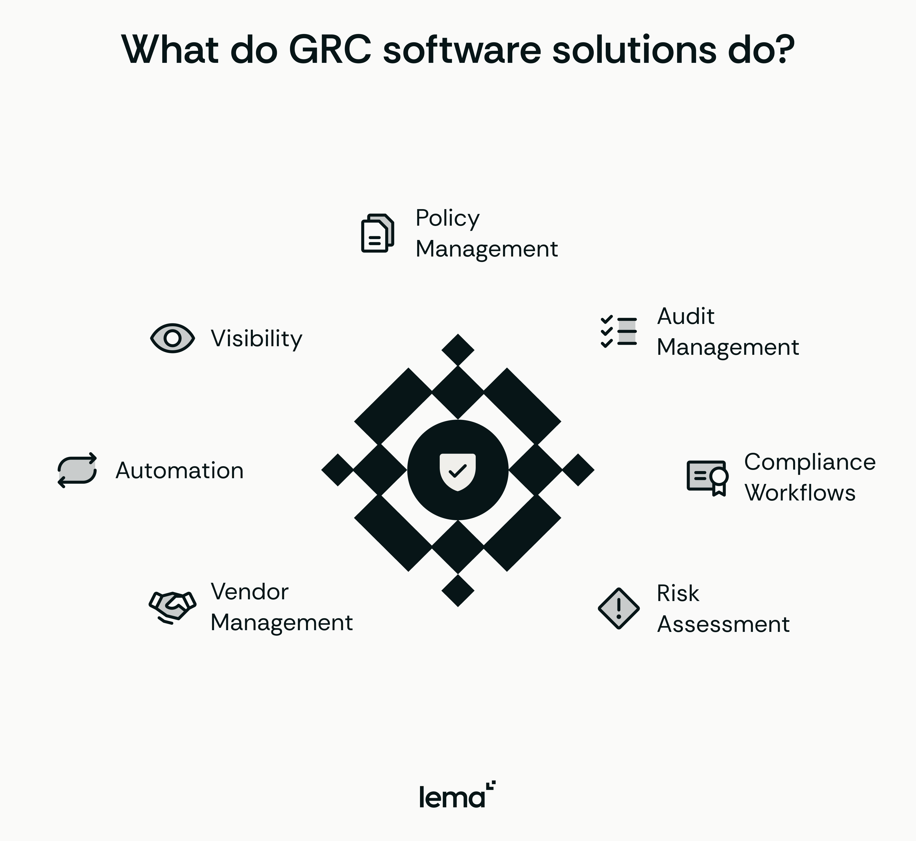 what do GRC software solutions do?
