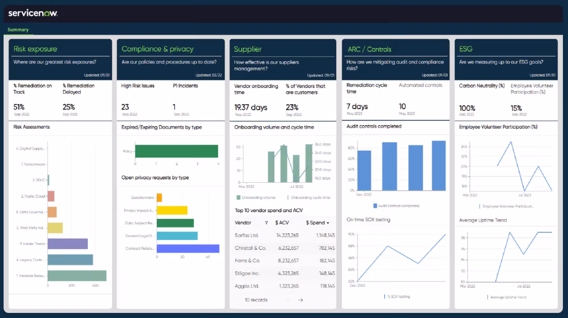 ServiceNow GRC Software Solution