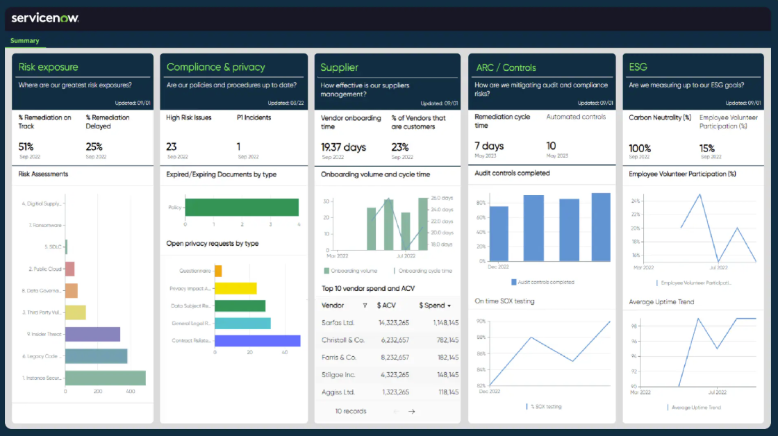 ServiceNow GRC Software Solution