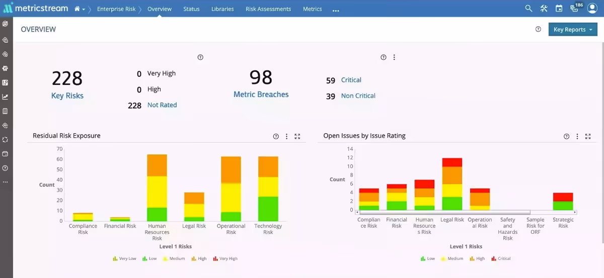 MetricStream GRC Software Solution