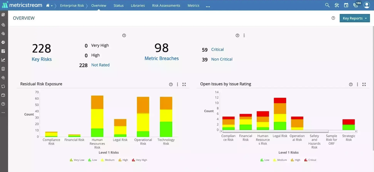 MetricStream GRC Software Solution