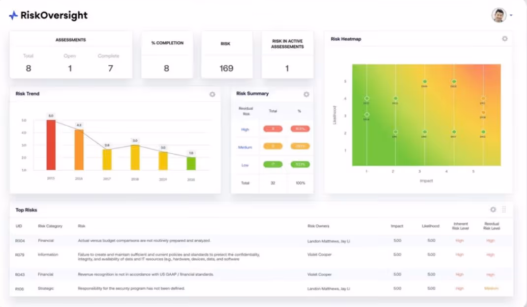 Optro GRC Software Solution