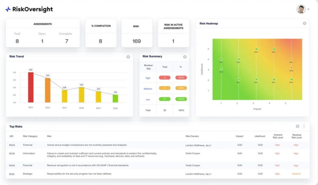 Optro GRC Software Solution