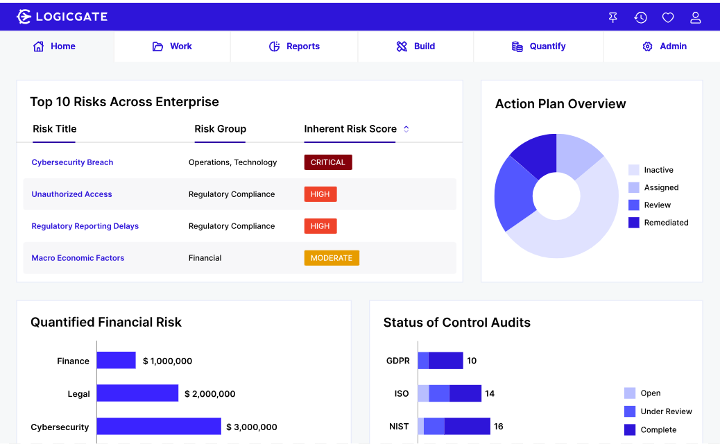 LogicGate GRC Software Solution