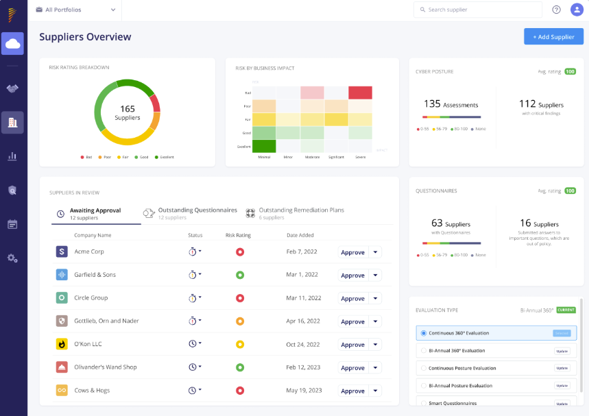 Panorays GRC Software Solution