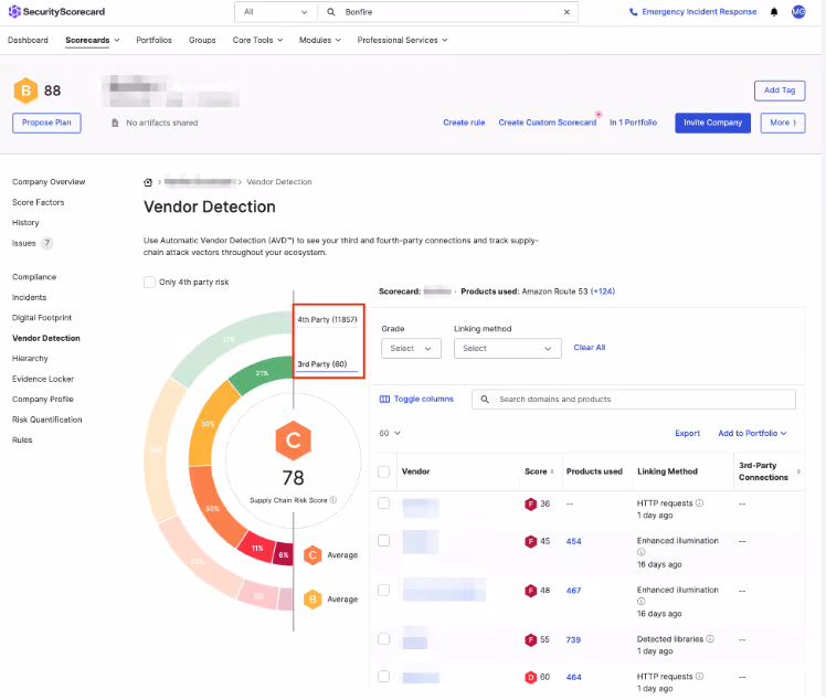 SecurityScorecard GRC Software Solution