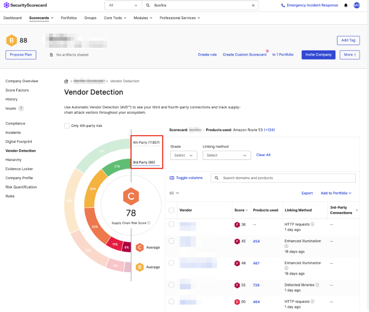 SecurityScorecard GRC Software Solution